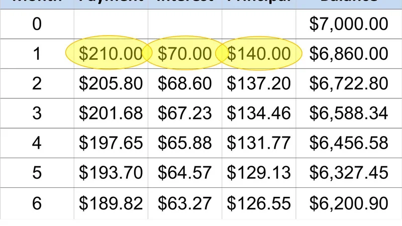 Tiered Slot and Live Casino Rebate Percentages Table