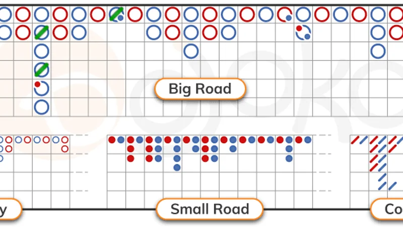 Live Baccarat Bead Plate and Big Road Roadmap Interface